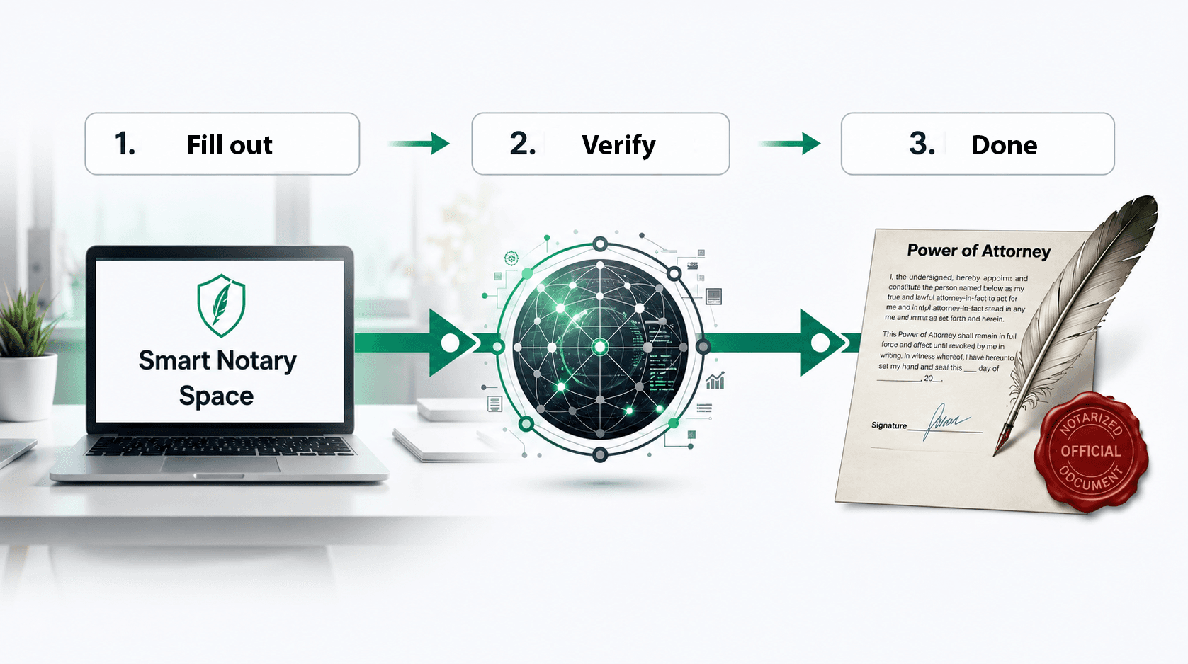 Smart Notary Space Workflow - Fill out, Verify, Done